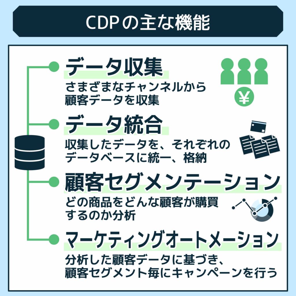 CDPとは何か？